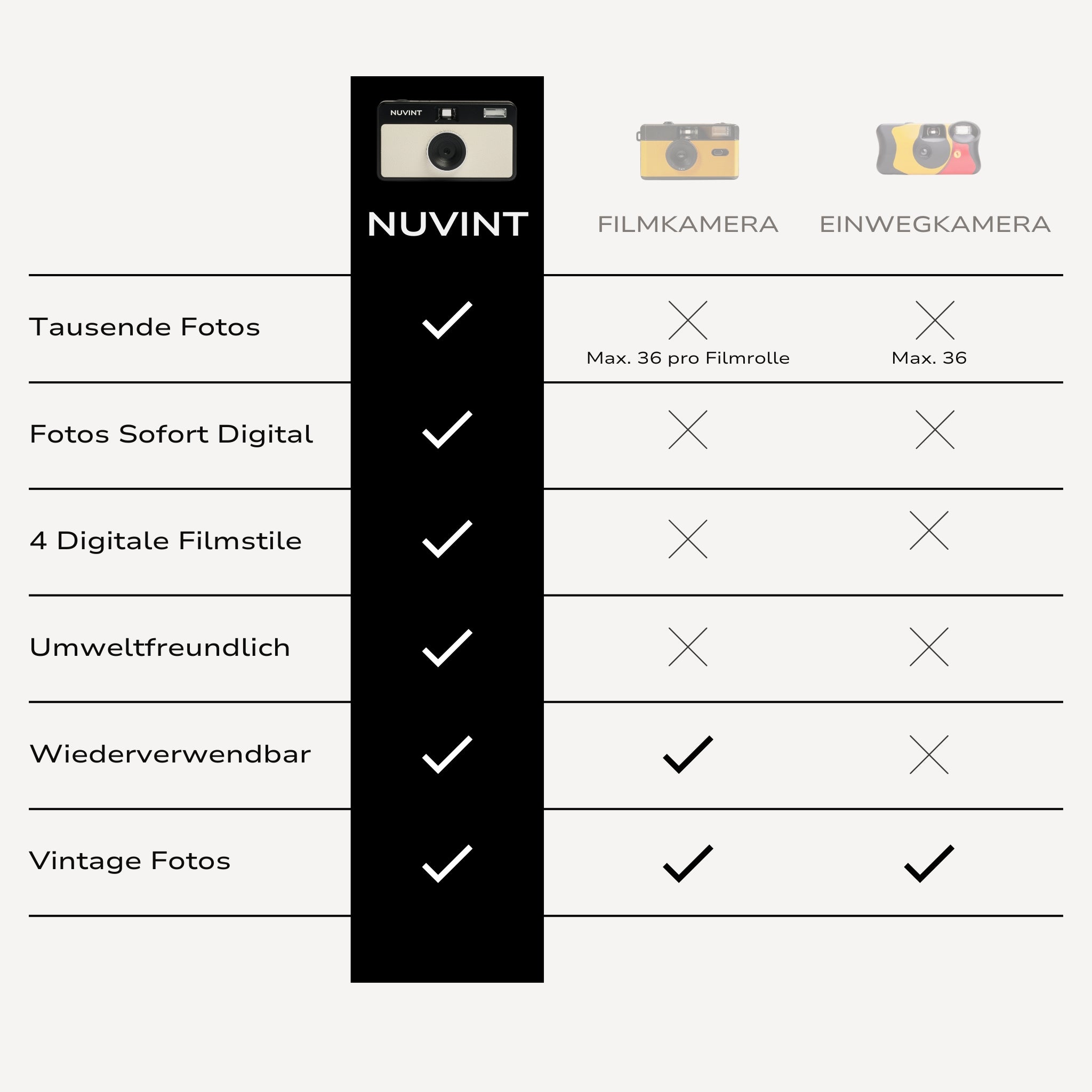 NUVINT S2 - Digitalkamera