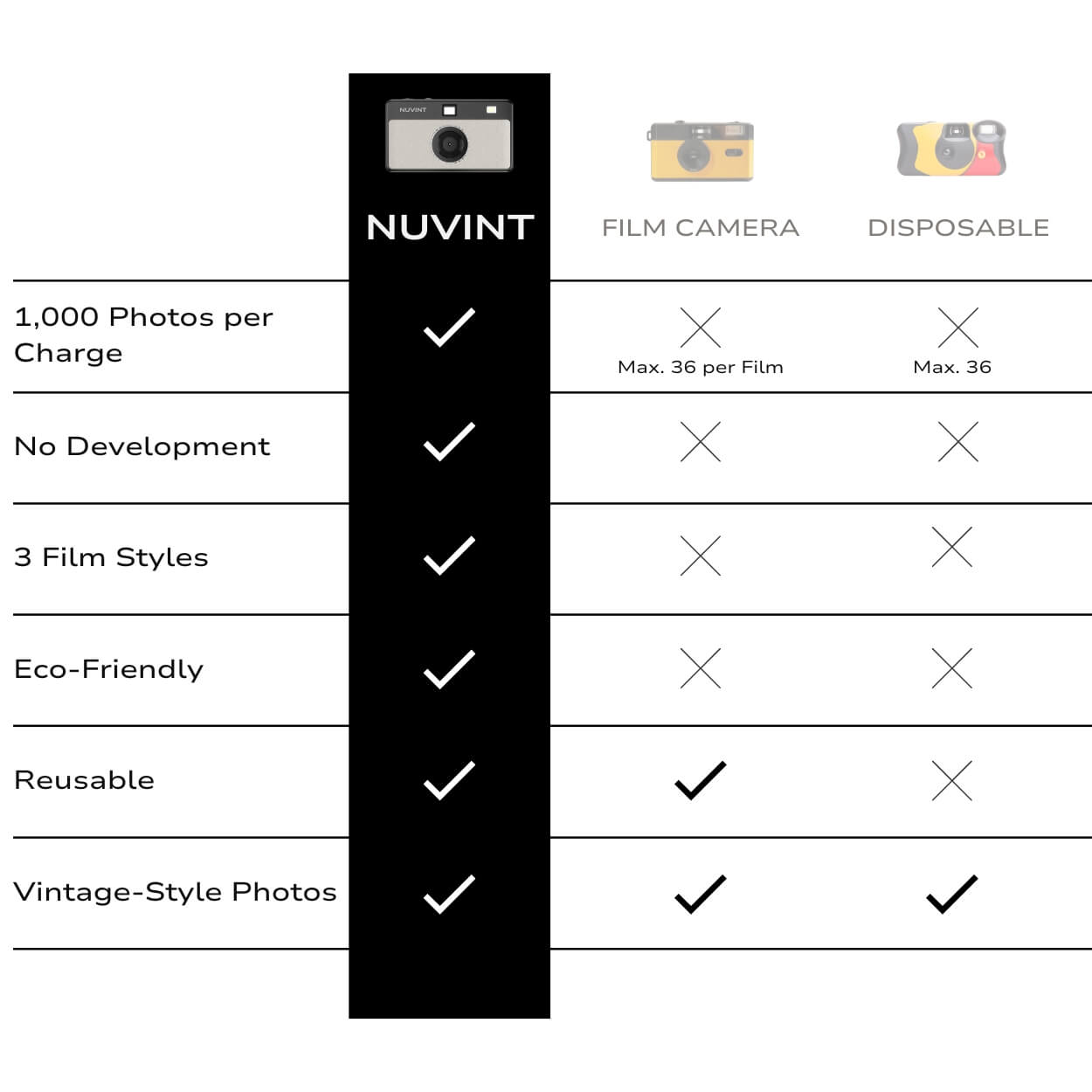 NUVINT - Digitalkamera